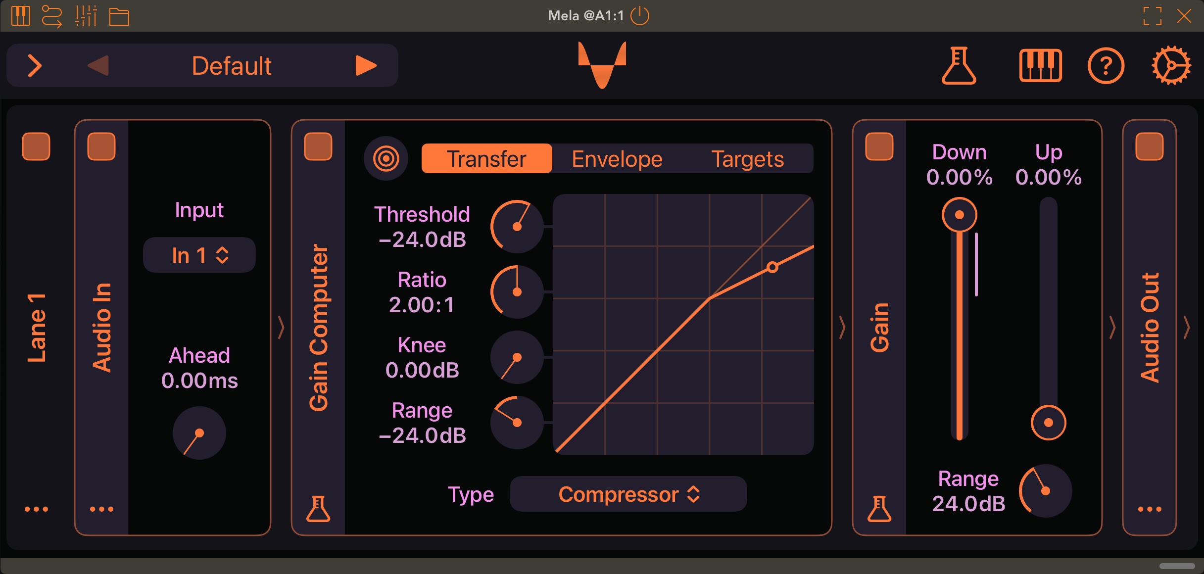 Mela 6.8
